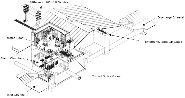 Pumping Station Drawing